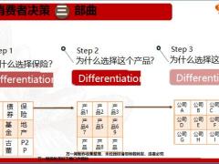 太平洋长相伴销售逻辑案例话术20页.pptx