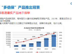 新华人寿多倍保产品推出背景主要特点优势分析建议27页.ppt
