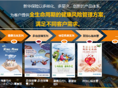 新华人寿健康无忧C1系列二次启动产品解析理赔经营篇34页.pptx