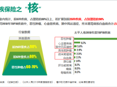 太平福禄嘉倍终身重大疾病保险背景特色形态投保示例35页.pptx