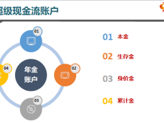 资产配置如何应用好年金险客户需求概况分享16页.pptx