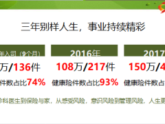 太平福禄康瑞销售理念产品组合签单分享29页.ppt