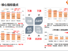 2019年7月KPI经营分析报告28页.pptx