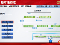 国寿收展基本法要点及晋升简图23页.pptx