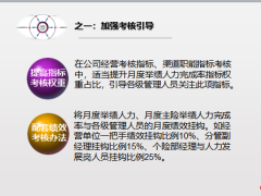 举绩人力推进管理方法经验介绍含备注27页.pptx