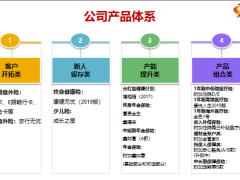 富德生命人寿产品体系组合介绍特色服务82页.pptx