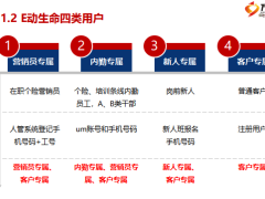 富德生命E动生命APP功能介绍35页.pptx