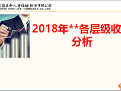 富德生命基本法组织发展的认知33页.ppt