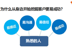 缘故客户来源开拓演练通关30页.pptx