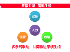 机构收展长险举绩基本情况分析及推动举措39页.ppt