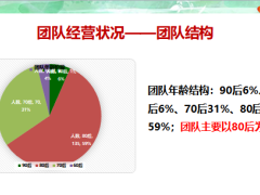 分享团队发展核心自主经营认知关键点感悟目标35页.pptx