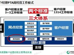 银保KPI指标含义分类分析研讨33页.pptx
