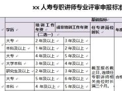 保险公司专职讲师评审申报标准评审考试3页.doc