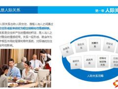 人际关系概念交往理念技巧培训42页.ppt