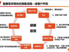 NBSS课程3健康需求导向式销售准客户开拓意义方法演练含备注38页.ppt