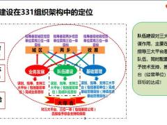 团队分享观念引领发展造就机会迈向成功73页.pptx
