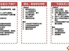 高客年会反馈表会前会后调查问卷.rar