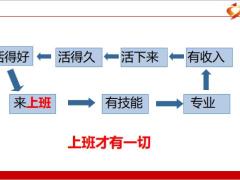 早会经营思路打通之大早及二早经营要点52页.ppt