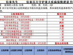 信泰百万守护重疾险自动计划书速查表3页.xlsx