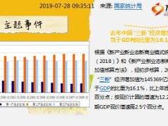 每日新闻资讯19年7月29日早会使用11页.ppt