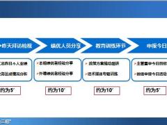 主管一会三招培训1四步开二早26页.ppt