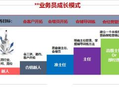 主管培训主任在团队中的重要性角色36页.pptx