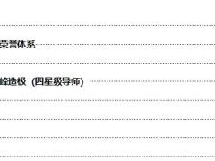 导师成长手册四星级导师28页.doc