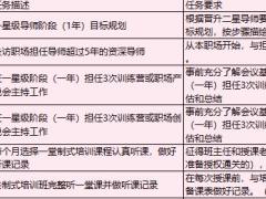 导师成长手册任务清单9页.xls