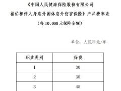 人保健康福佑相伴人身意外团体意外伤害保险条款费率投保规则.rar