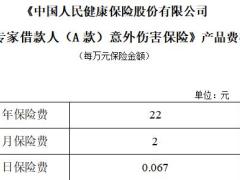 人保健康福佑专家借款人A款意外伤害保险条款费率投保规则.rar