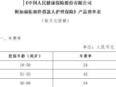 人保健康附加福佑相伴借款人护理保险条款费率投保规则.rar