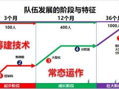 收展育成体系及工作模式44页.pptx