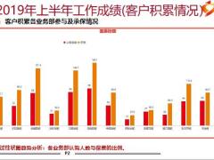 如何经营好你的客户分享34页.pptx