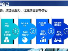 增员三讲之讲自己及异议处理下19页.ppt