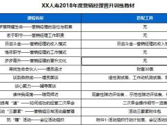 营销经理晋升训练教材一览表1页.xlsx