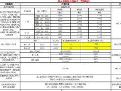国寿基本法新人及推荐人明白卡营销B版.xlsx