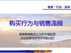 购买行为关键因素销售流程各环节目的15页.pptx