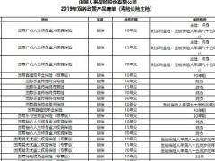 国寿2019年双养政策产品清单1页.xlsx