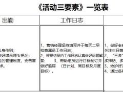 工作日志月目标周目标日计划表格活动三要素.xlsx