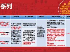阳光信保产品产品规则7页.pptx