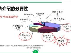 转介绍必要性心态建设最佳时机操作步骤话术演练27页.pptx