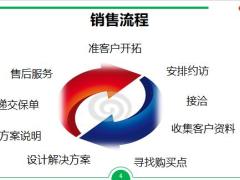 准客户开拓实操约访NBSS含备注31页.pptx