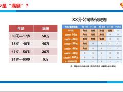 新服务之满额销售知识篇话术篇训练篇22页.pptx