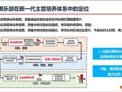 初级主管培育关键要点28页.pptx