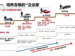 个险主管育成体系介绍整体思路培育主线主旨手段含备注82页.pptx