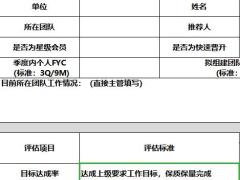 主管晋升评估表1页.xlsx