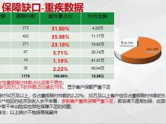 理赔观念导入需求测算解决方案26页.pptx