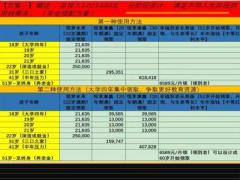 分享销售流程我的这一单年金险17页.pptx