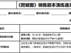 利弊分析图销售剧本演练通关卡1页.docx