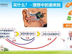 华泰人寿福佑一生背景产品介绍特色销售逻辑82页.pptx